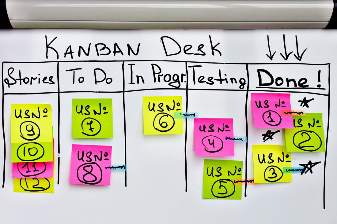 Top 10 Project Management Tools to Run Outsourced Software Projects