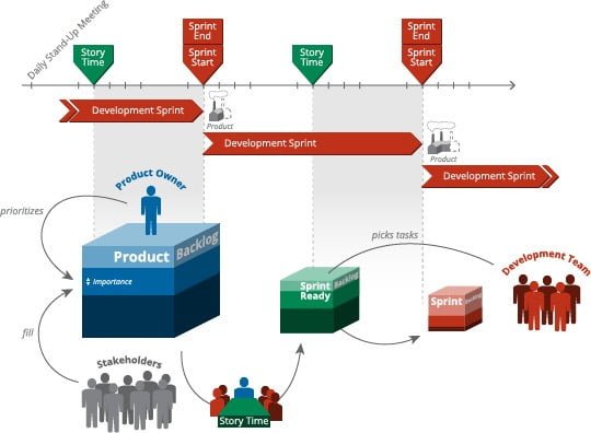 Best Practices for Distributed Agile – Part 5 of 5