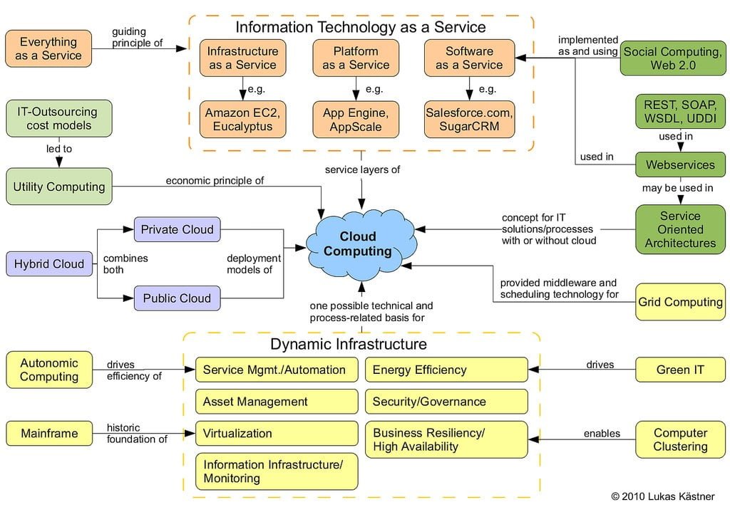 What Do You Need? A Software Development Team? Or an Engineering Team?