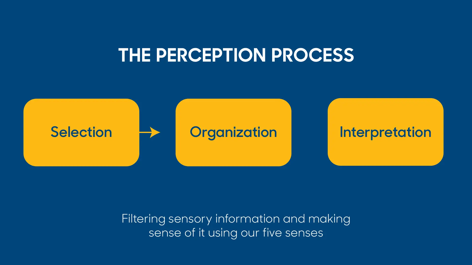 TL;DR: Perception Is Your Funnel TL;DR: Perception Is Your Funnel